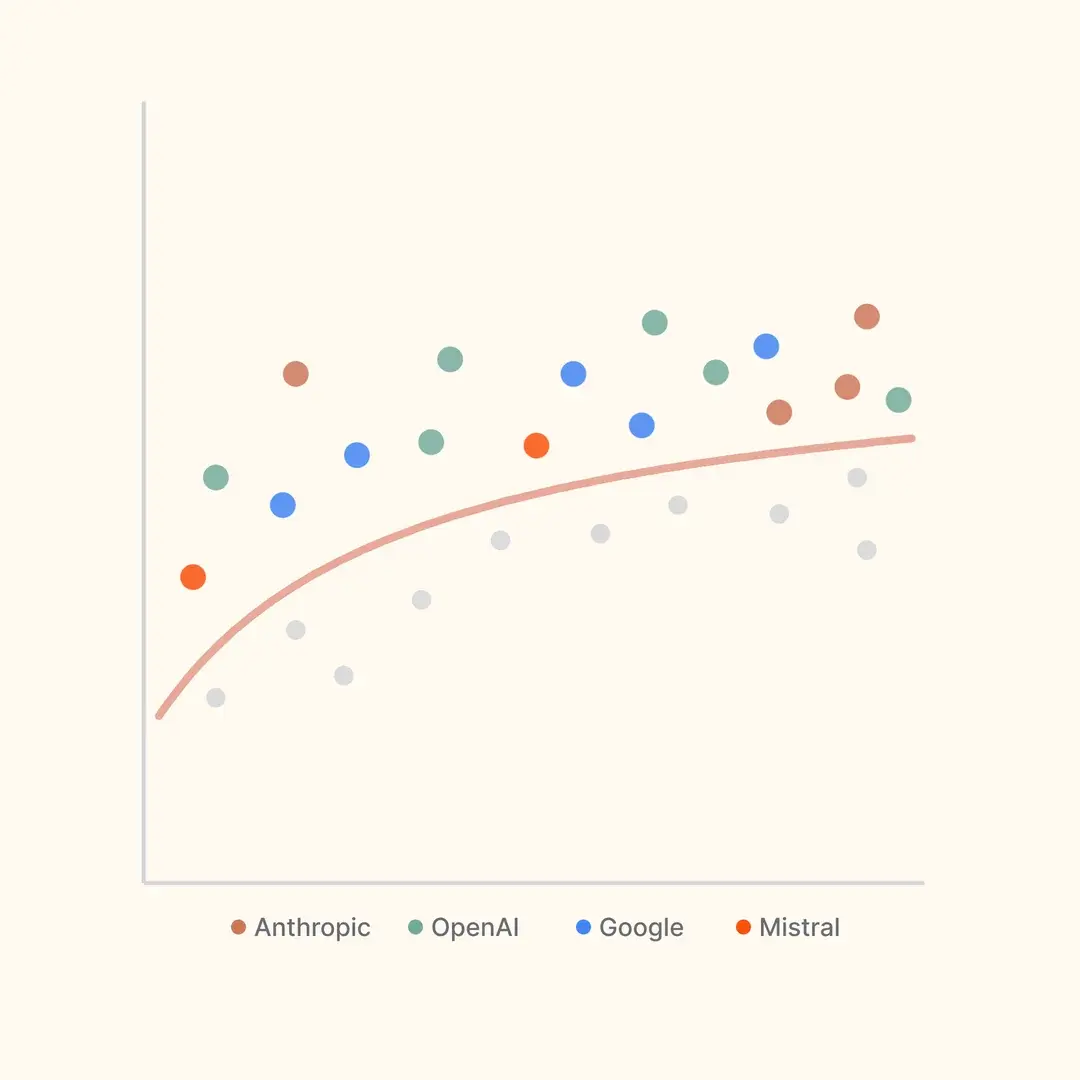 ORCFLO Announces Business-Centric AI Benchmark: the ORCFLO Index