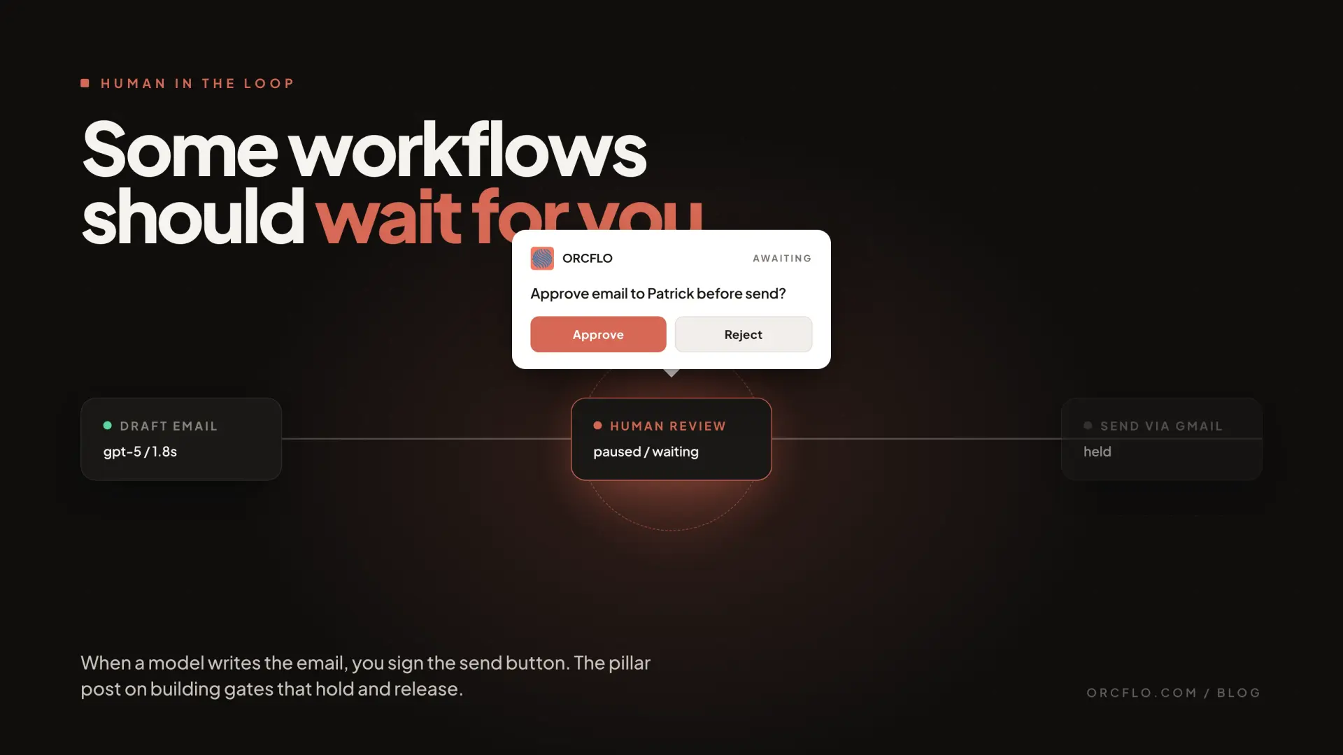 Why Real AI Workflows Need Human Approval, and Why Most Tools Get This Wrong