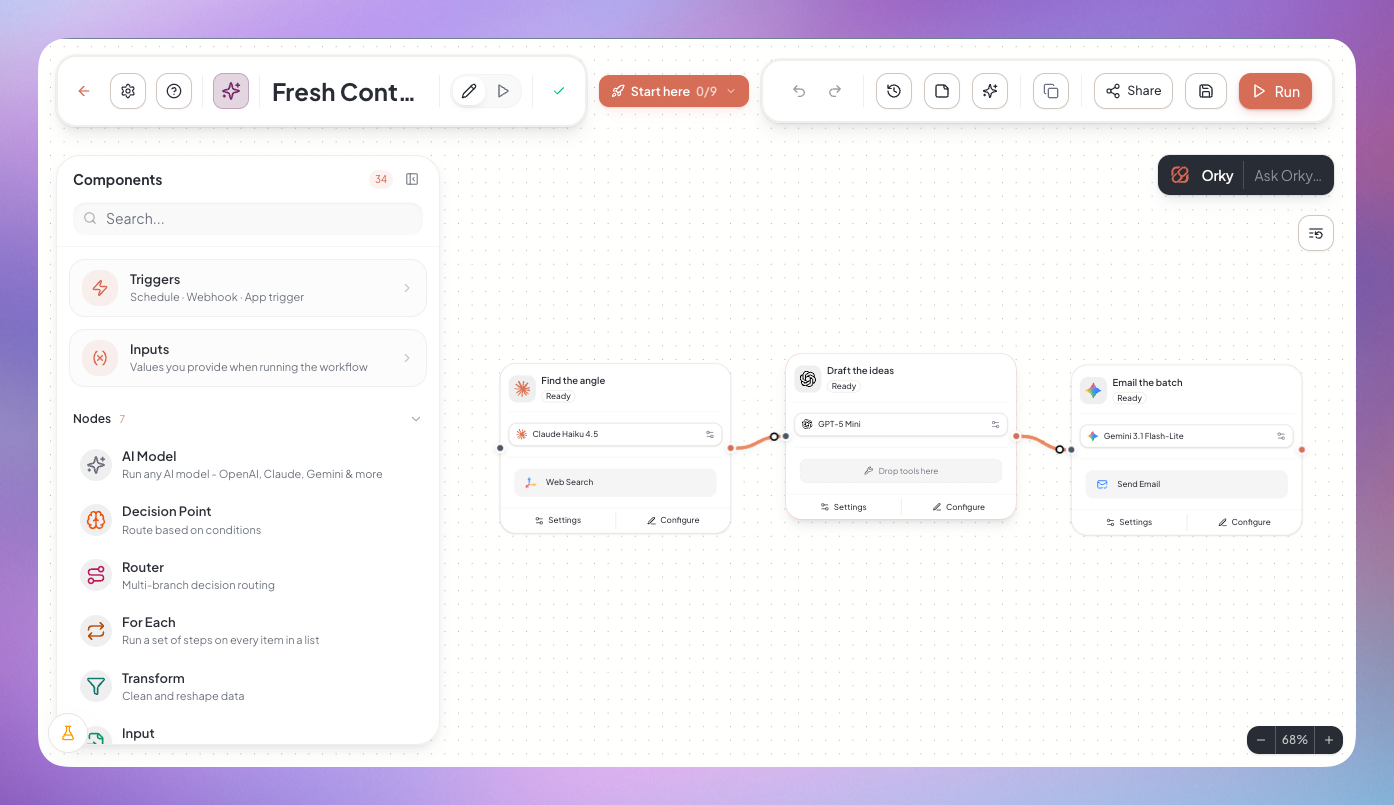 Fresh Content Ideas preview